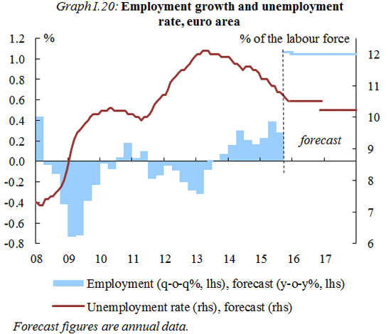 2016_winter_employment_growth_dg_ecfin_en.png