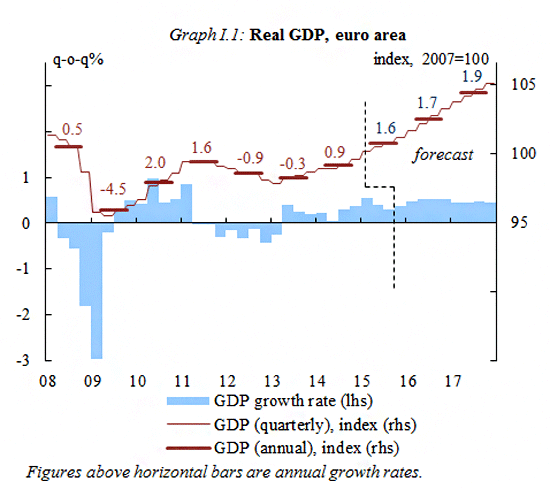 2016_winter_gdp_growth_dg_ecfin_en.png